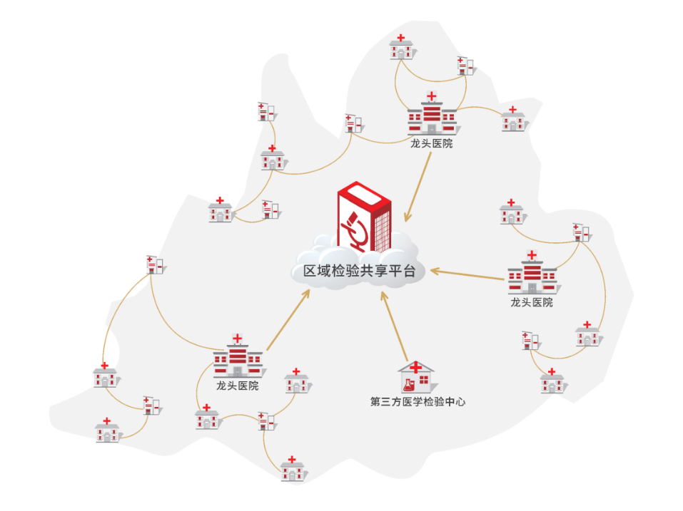 博宏區(qū)域醫(yī)學(xué)檢驗中心模式